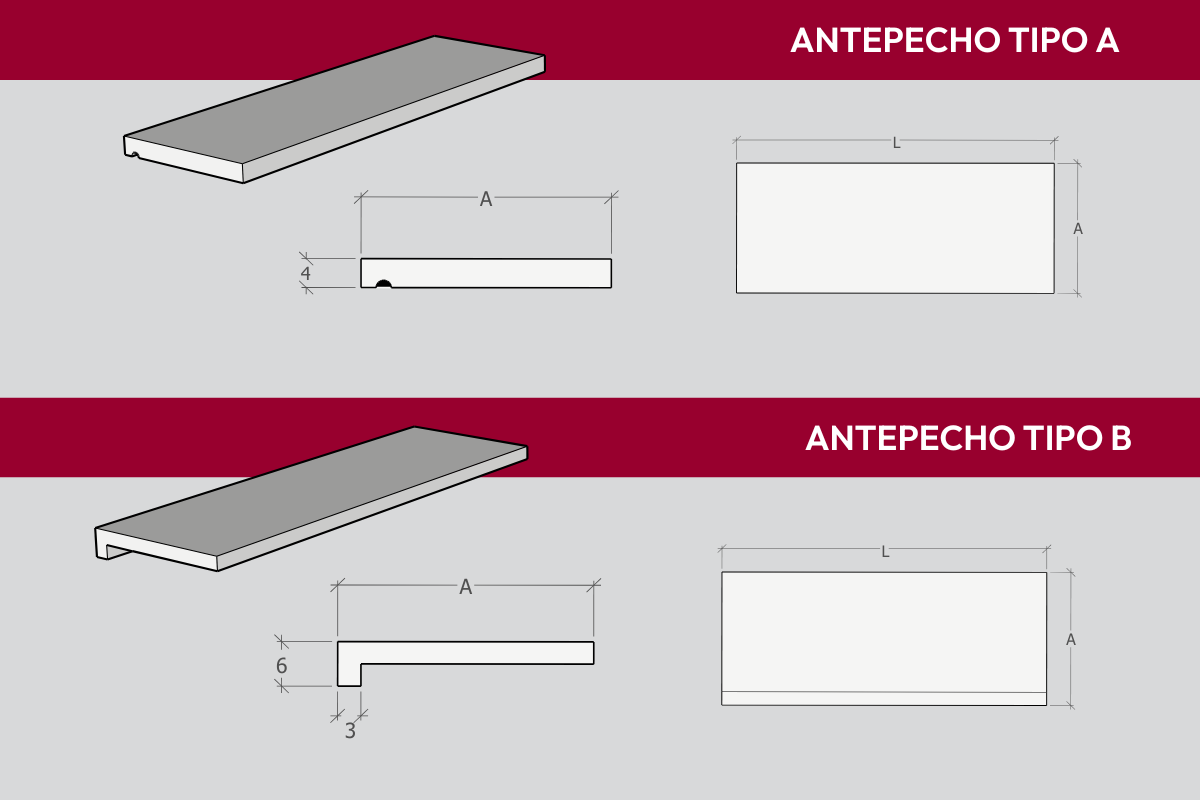 Antepecho